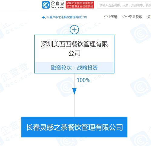 喜茶關聯企業成立長春靈感之茶餐飲管理，深化區域市場布局